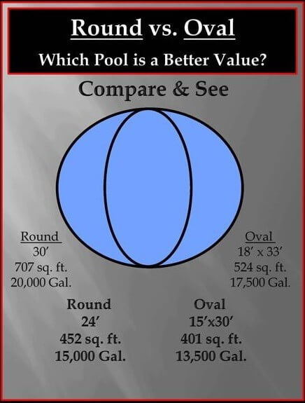 Round-Versus-Oval above ground comparison - MGK Pools Inc