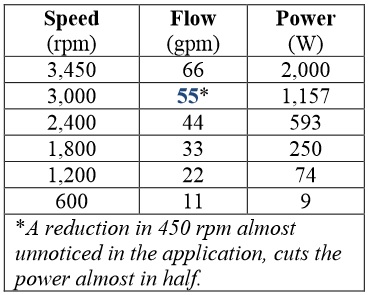 Pool-Pump-Affinity-Law - MGK Pools Inc affinity law explaining power usage and pump speed