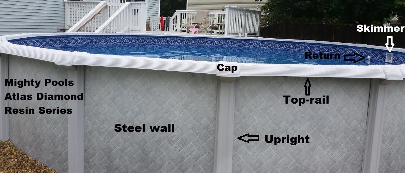 why i dont sell cheap pools anatomy