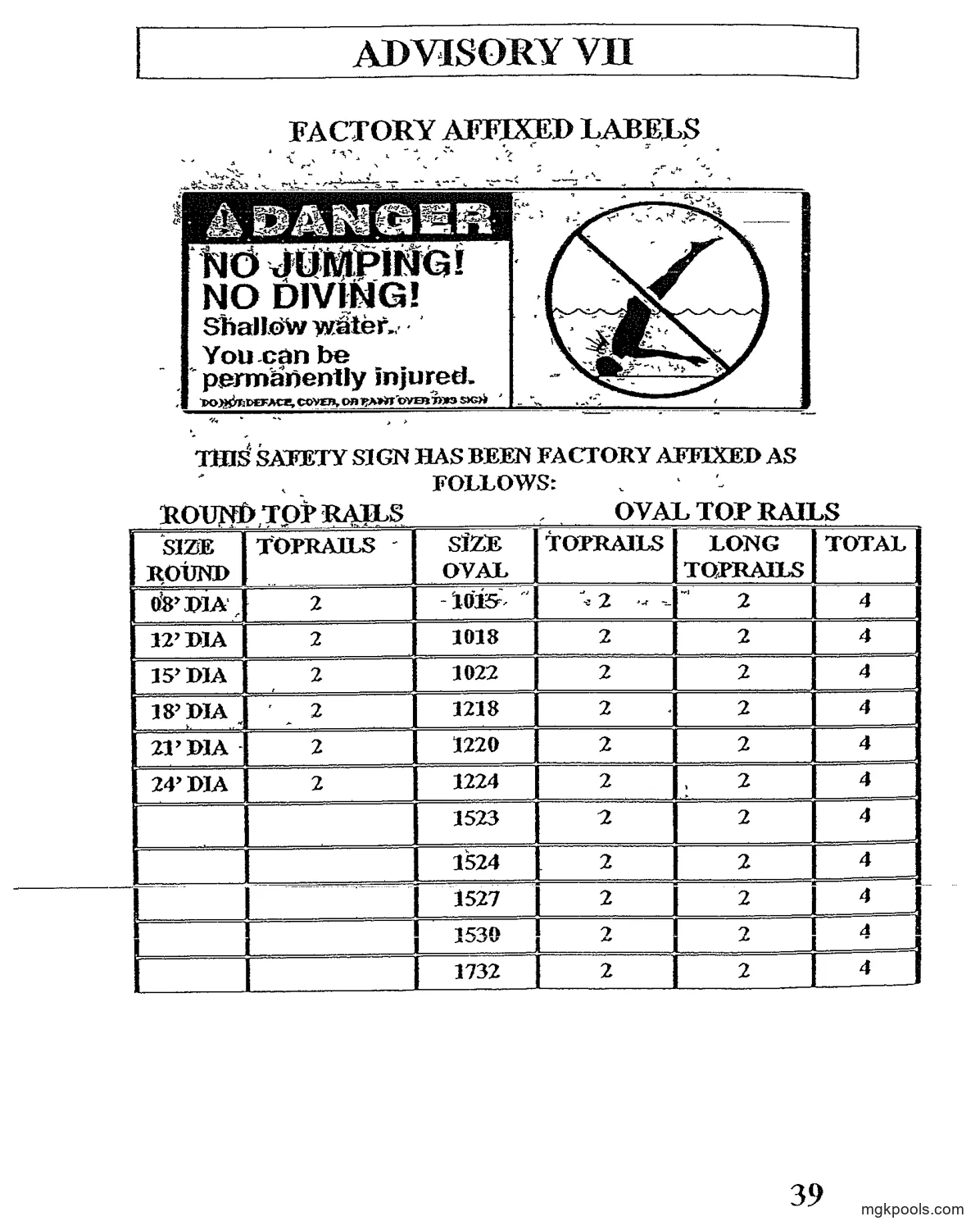 "DANGER NO JUMPING! NO DIVING!" label — black DANGER header with warning triangle, text panel, circle-and-slash pictogram of a diver striking the bottom in shallow water