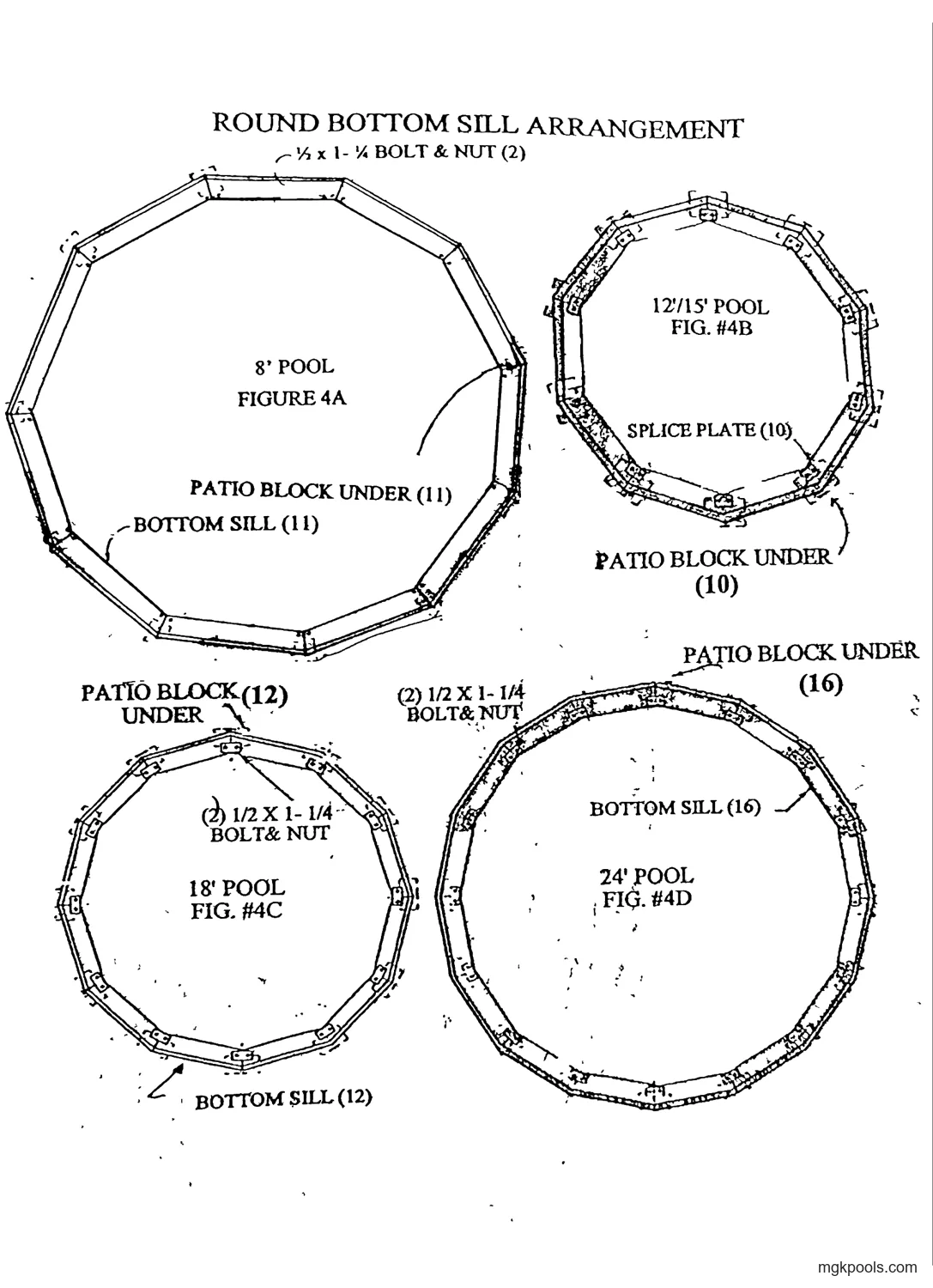 Top view of the 8' round pool bottom sill ring, eleven sill sections, showing the bolt and nut, patio block and bottom sill call-outs. Label "FIGURE 4A"