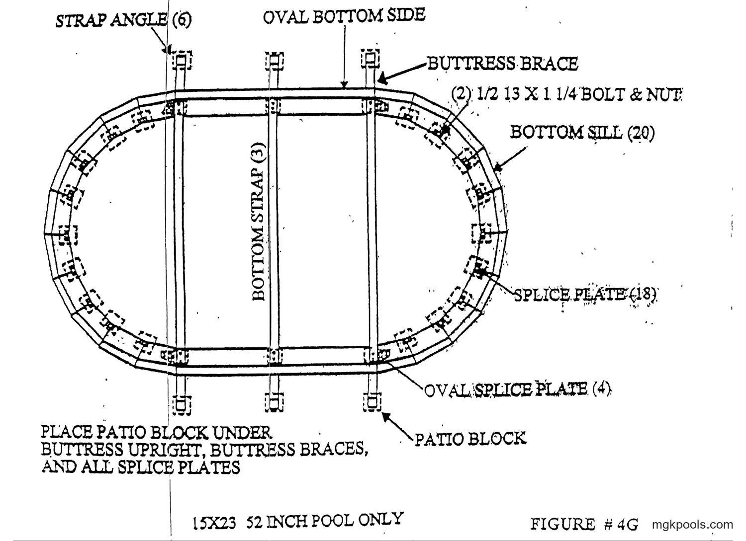 Top view (printed sideways on the page) of the oval bottom sill layout for the 15X23 52 inch pool: two half circles of round bottom sills, straight oval bottom sides, three bottom straps crossing the pool with strap angles at each end, patio blocks and splice plates marked by dashed boxes. Label "FIGURE #4G"