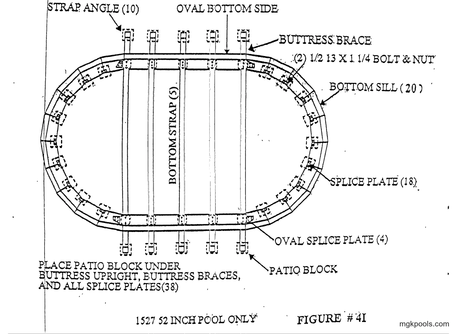 Oval bottom rail layout, plan view, "FIGURE # 4I" "1527 52 INCH POOL ONLY", with five bottom straps across the straight sides